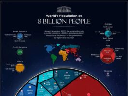 población mundial 8 millones de personas criptomonedas